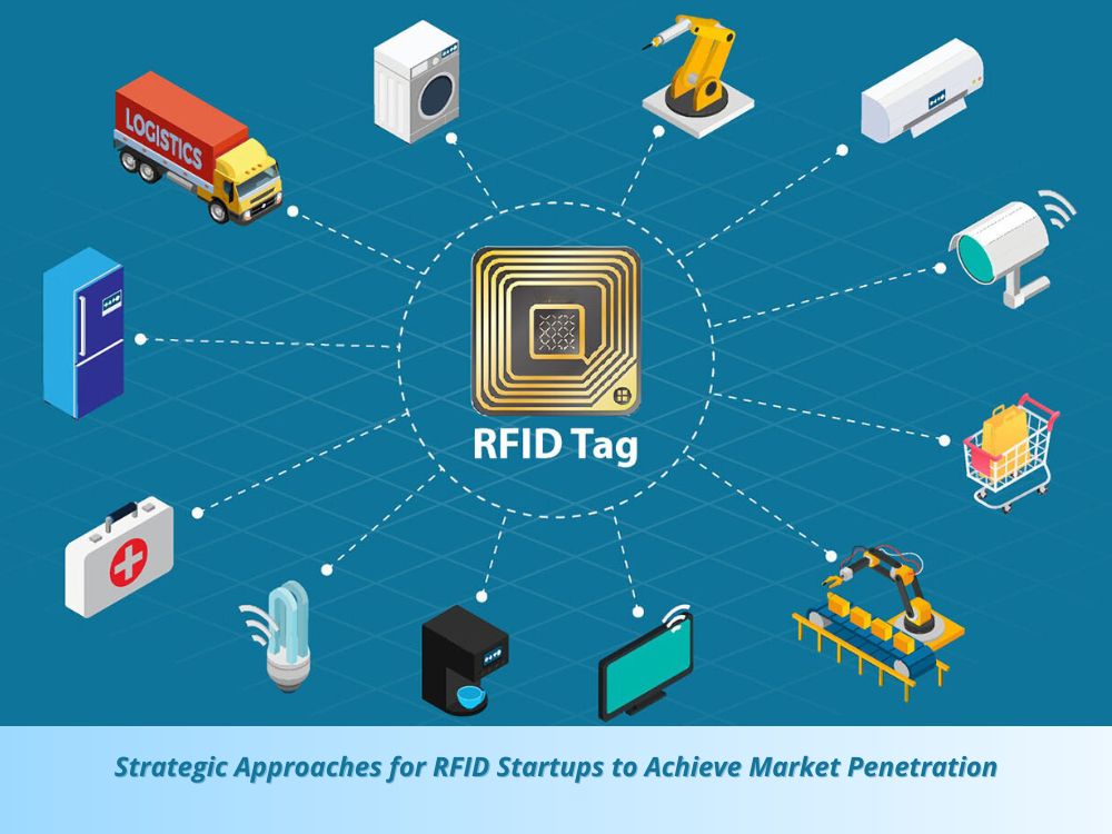 RFID