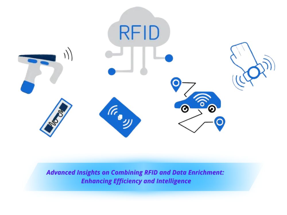 RFID