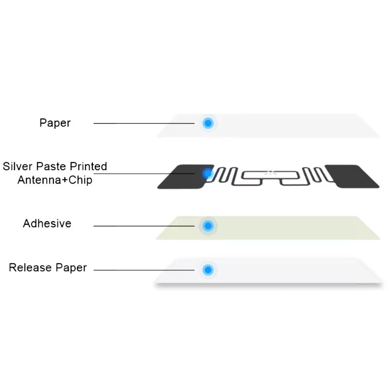 RFID Labels