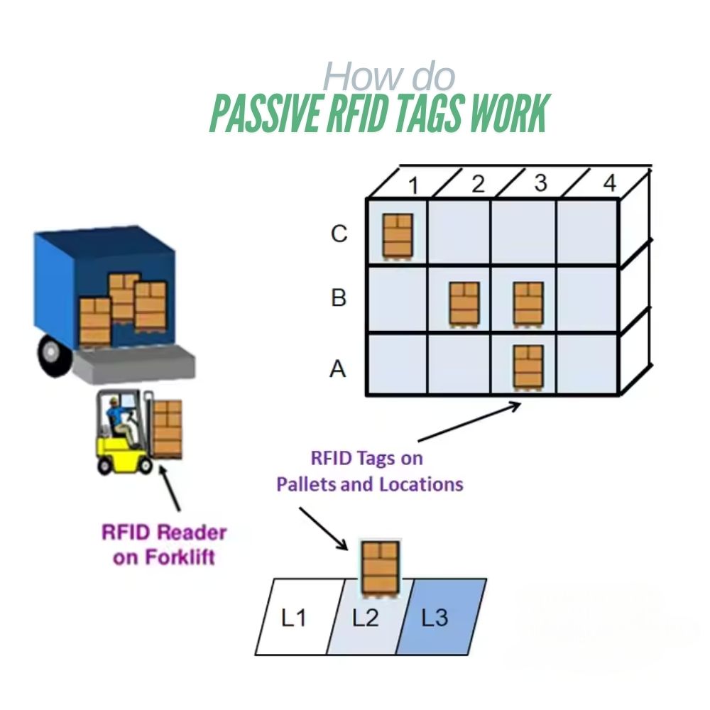 Pasif RFID Etiketleri