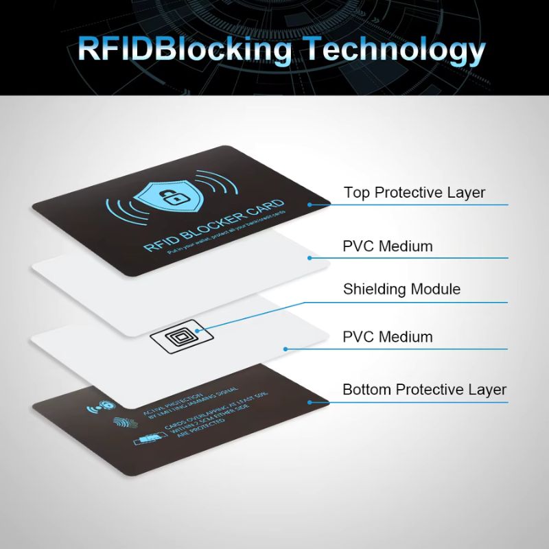 RFID Cards