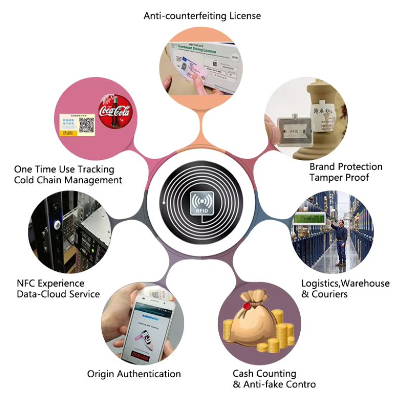 RFID Track